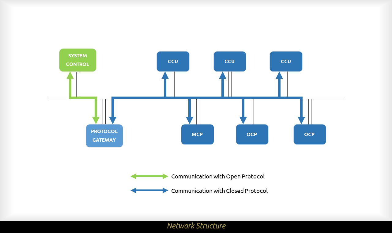 Network Structure