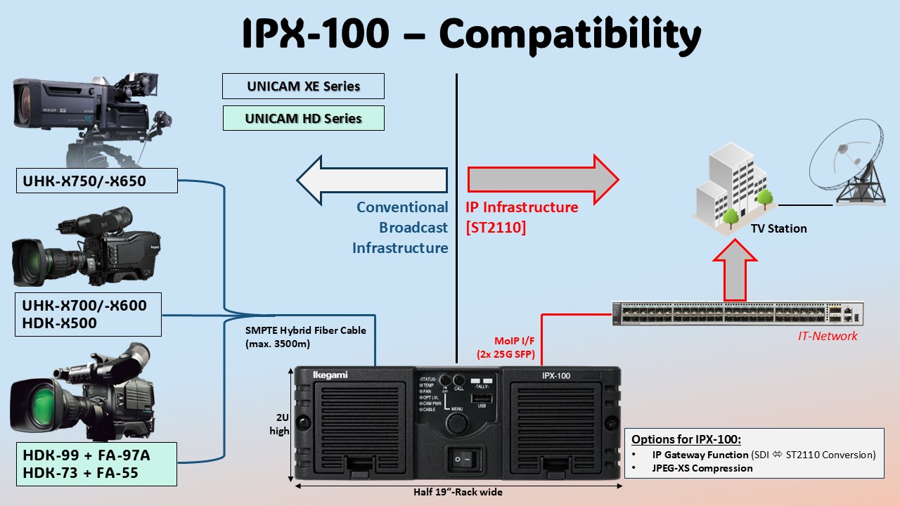 IPX-100_Web-Site_1B.jpg