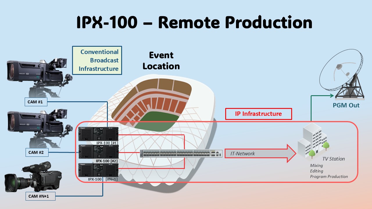 IPX-100_Web-Site_2B.jpg