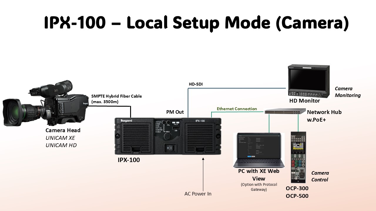 IPX-100_Web-Site_3B.jpg