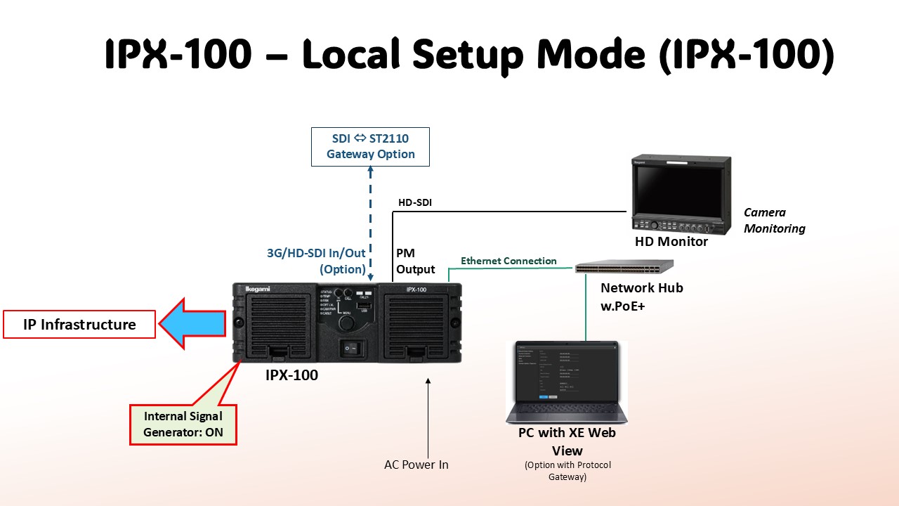 IPX-100_Web-Site_4B.jpg