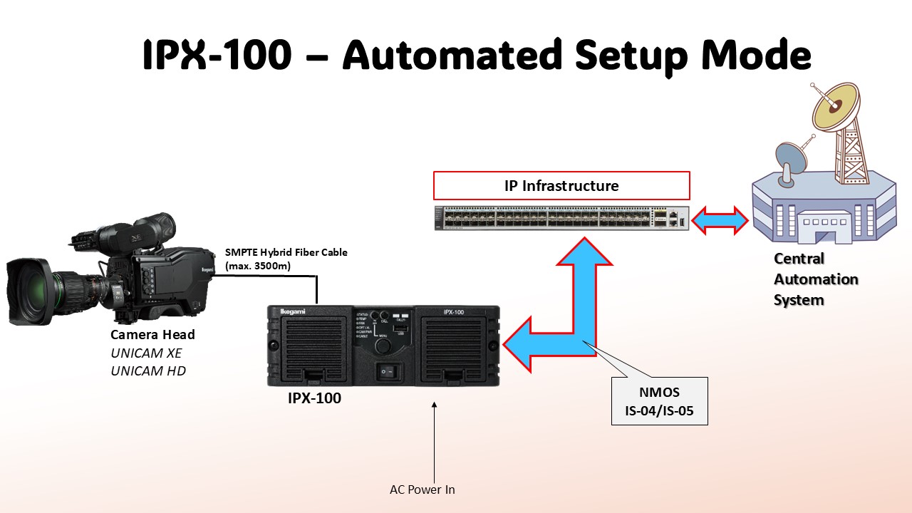 IPX-100_Web-Site_5B.jpg
