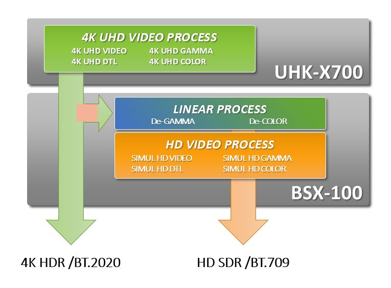 UHK-X700 Simulcast