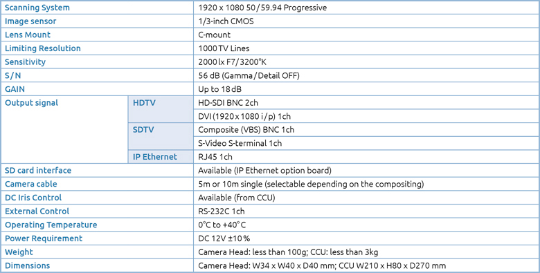MKC-700HD MKC-700HD