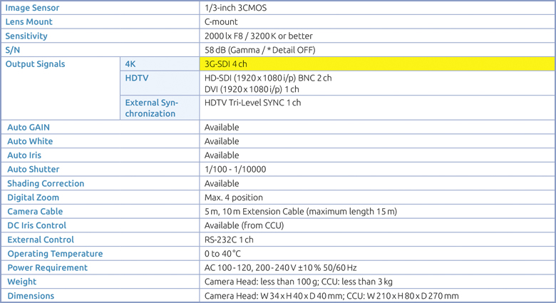 MKC-750UHD MKC-750UHD